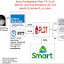 R. Tiglao: "Is the Senate Afraid of Exposing that 74% of Smart Now Owned by Foreigners"