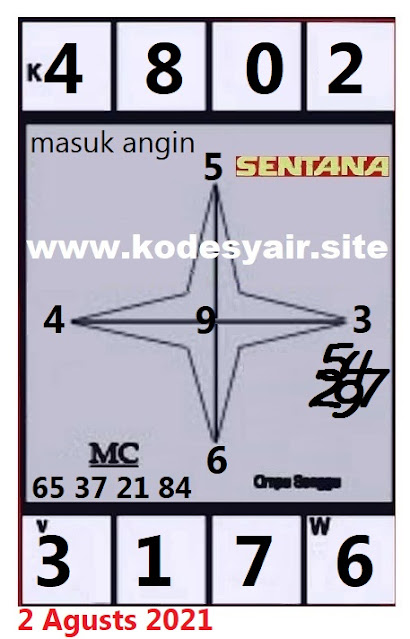 PREDIKSI SGP YOHII