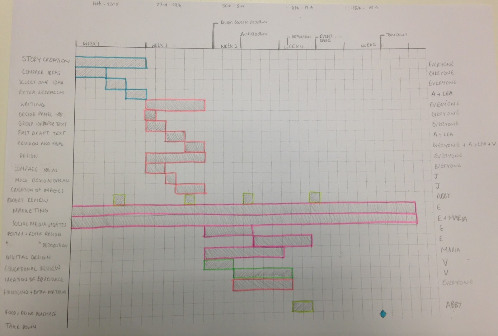 Paper Gantt Chart