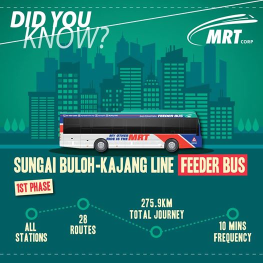 Did You Know? #MRT