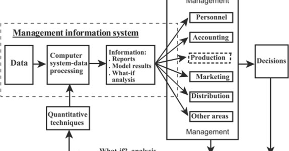 Tugas Kuliah Magister Manajemen Keuangan II. Sistem