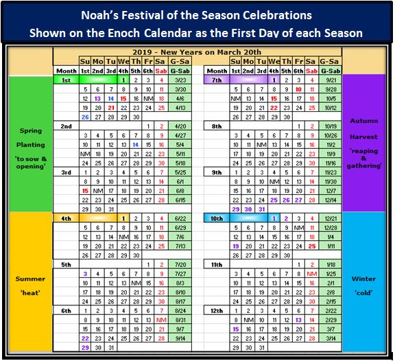 Our Father's Kingdom of America Noah’s Festivals of the Seasons