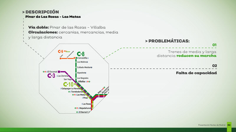 Proyecto de duplicación vías entre Pinar de Las Rozas y Matas para Cercanías | es por madrid