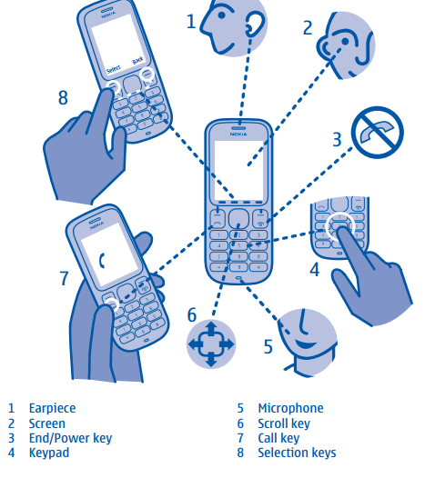 Nokia 100 and Nokia 101 User Guides | VOIP IP Telephony