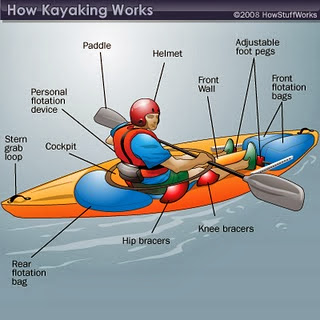 Teknik Dasar Mendayung Rafting