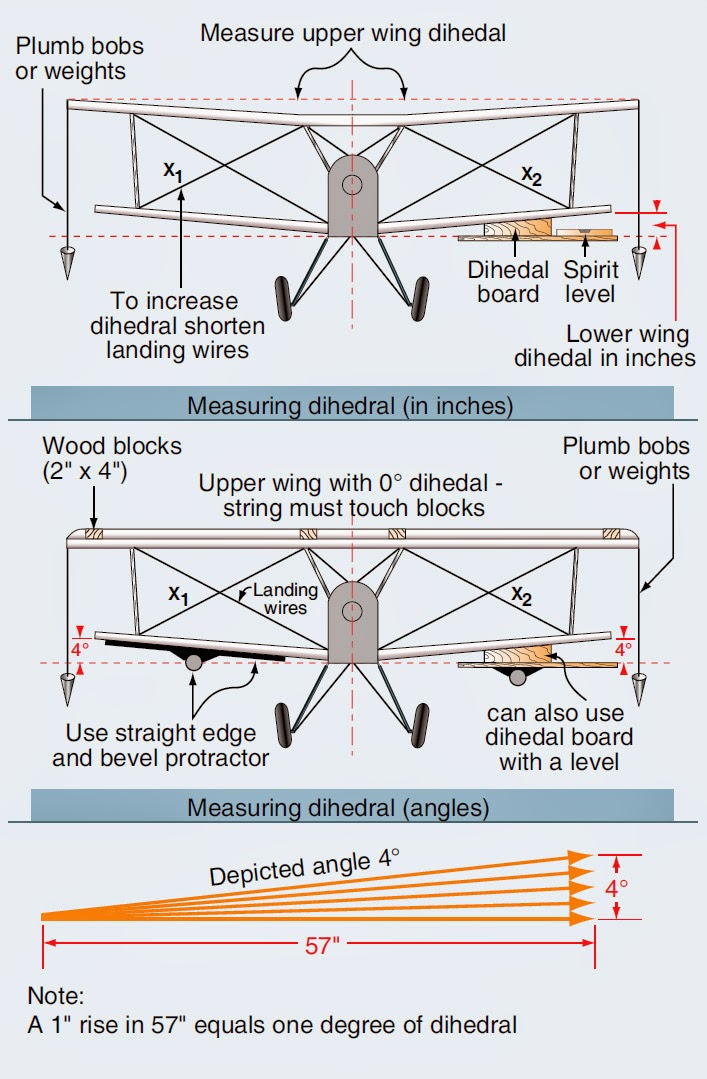 Aircraft Rigging and Biplane Assembly and Rigging