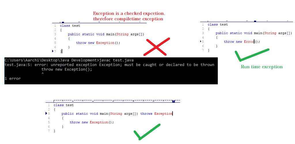 Think like a compiler.: 6.0 Exception Handling in java