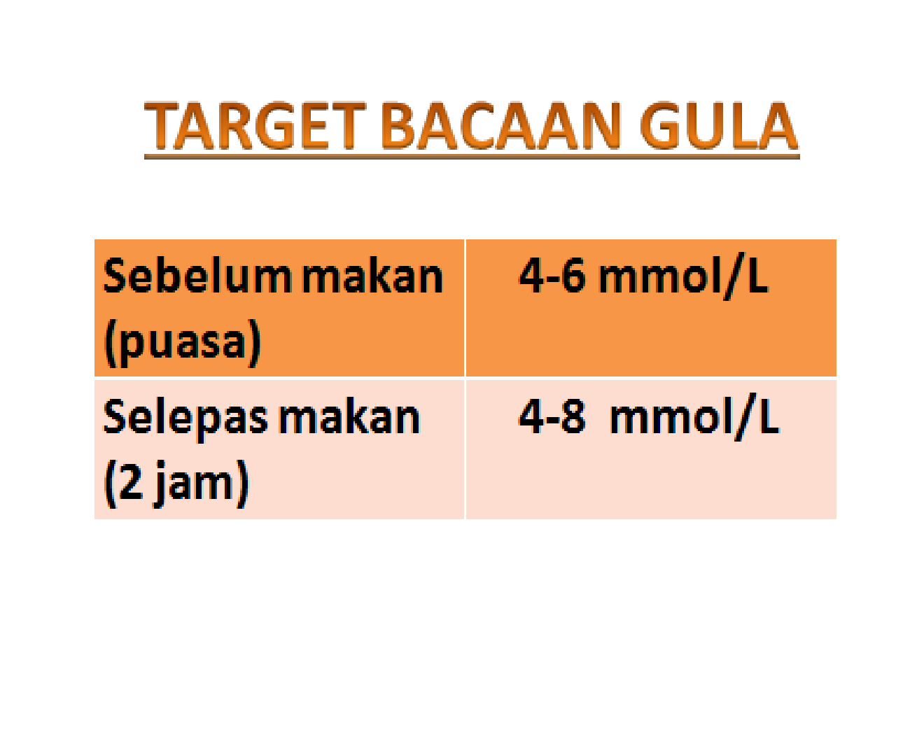Rdo Bagaimana Mengubahsuai Adjust Dose Ubat Diabetis Insulin Semasa If Diet Keto