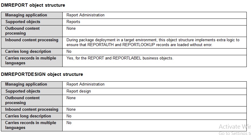 Predefined Migration Objects and Migration Groups - Migration Manager ...