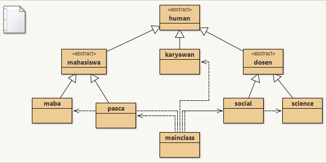 10 Contoh Program Inheritance Java Zone Blog