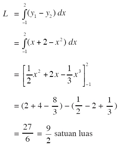 Contoh Soal Integral Tak Tentu Dunia Belajar