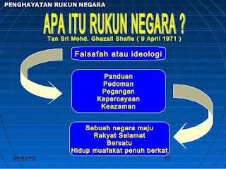 Rukun Negara Sebagai Ideologi Pengenalan Ahli Kumpulan Tajuk Blog