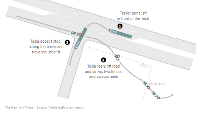http://www.nytimes.com/interactive/2016/07/01/business/inside-tesla-accident.html