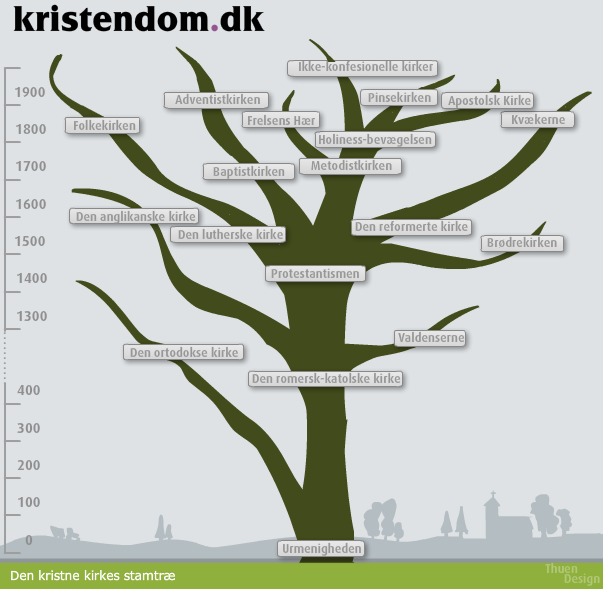 Kristeligt Dagblads side om kristendom