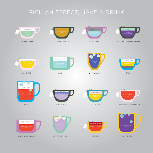 infographic, pick an effect have a drink tea