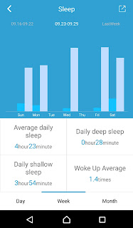 FourFit Health Band Review on Us Two Plus You - Graph of sleep rate over a week