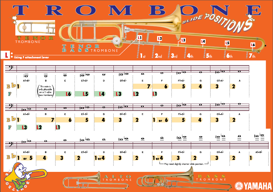 MANTENIMIENTO PREVENTIVO Y CORRECTIVO POSICIONES PARA EL TROMBÓN