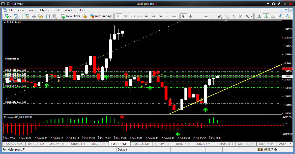 Forex tigapuluh