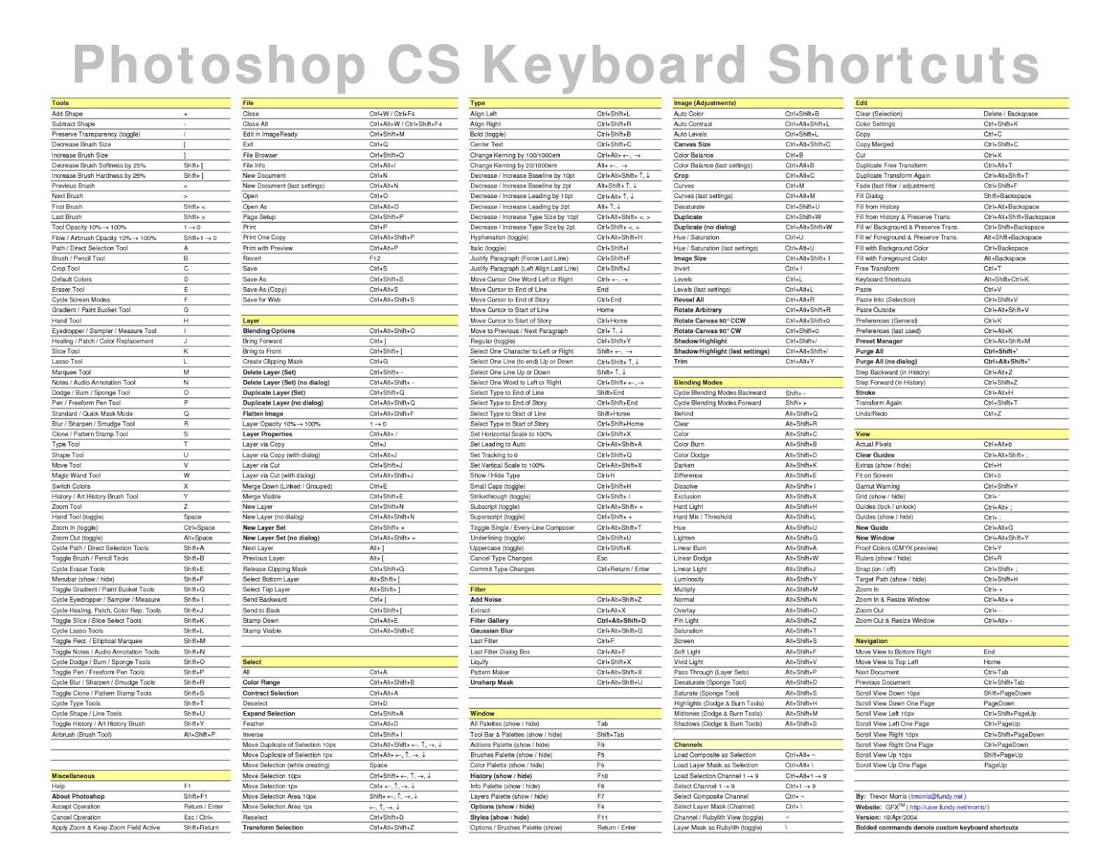 all shortcut keys for adobe photoshop cs3