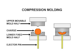 Compress Mold