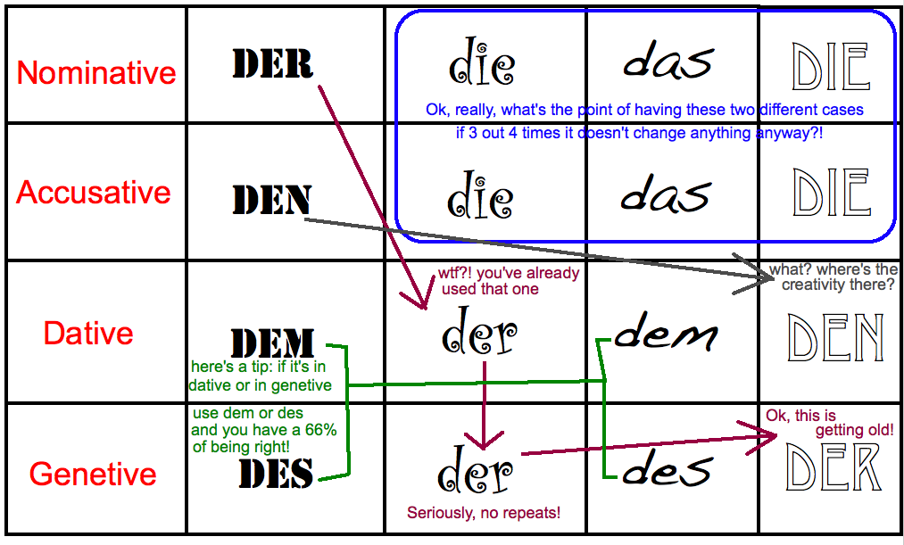 Das Blog A Very Brief And Not Particularly Helpful German Lesson