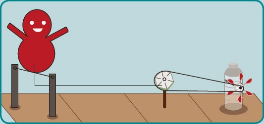 Mr. Kacang Cara Membuat Kincir Air Sederhana