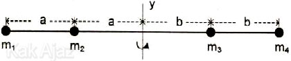 Gambar empat partikel yang dihubungkan dengan batang penghubung