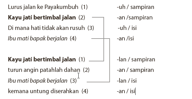 Jelaskan mengenai pantun teka-teki