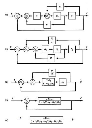 Diagrama De Bloques Ejemplos
