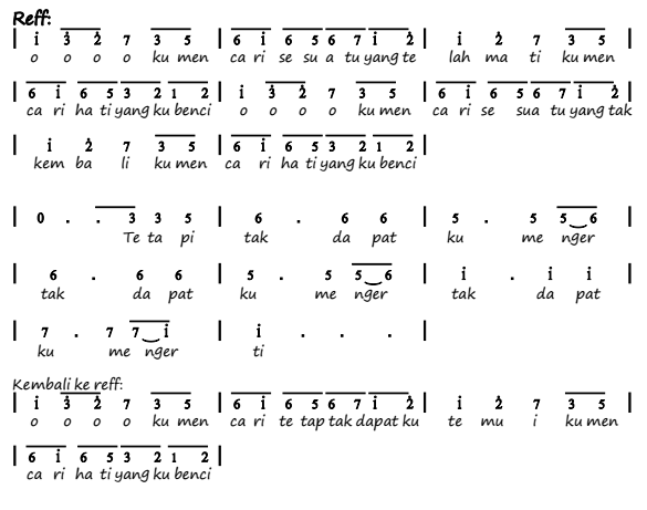 Yang Terdalam Not Pianika Celoteh Bijak
