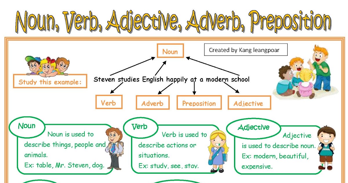 School adverb. Verb adjective. Noun verb adjective. Noun verb adjective adverb. Verbal Noun.