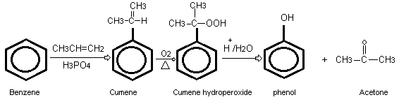 Phenol preparation From cumene.