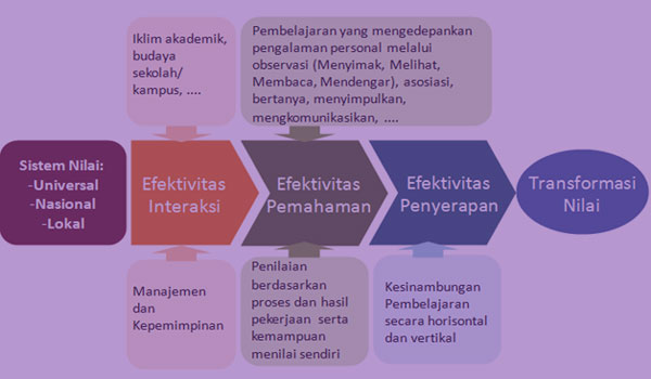 Download Contoh RPP Silabus Bahasa Indonesia MA SMA Kelas X Kurikulum 2013 Download Contoh RPP Silabus Bahasa Indonesia MA SMA Kelas X Kurikulum 2013