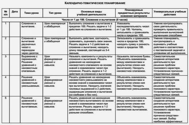 календарное планирование окружающий мир 1 класс