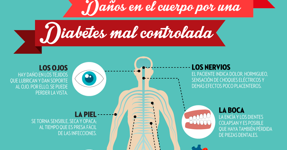 daño de la diabetes al cuerpo