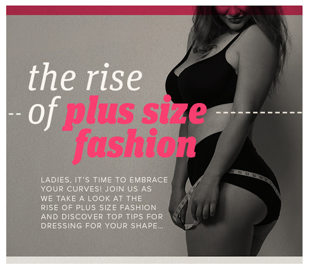 The History of Plus Size Fashion 