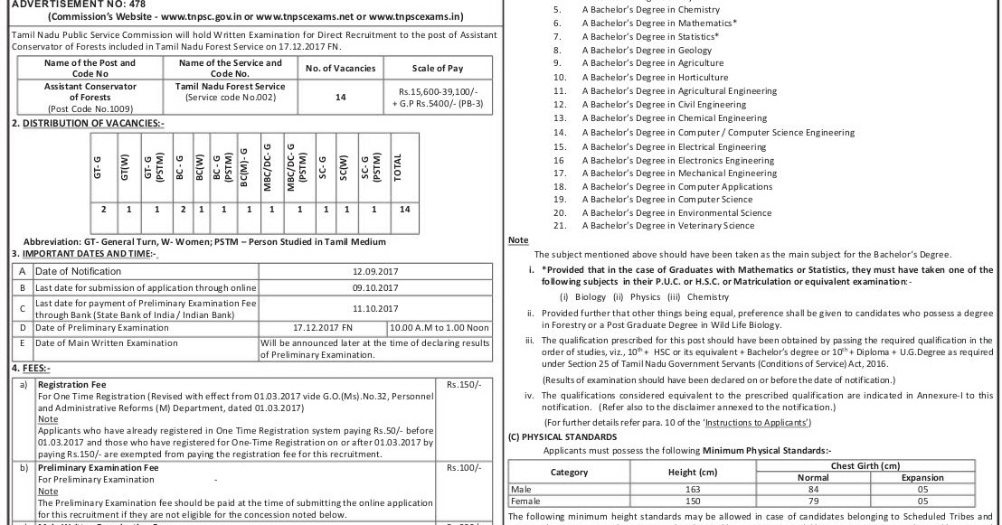Survey Settlement and Land Records FreshersWave Providing Fresher and