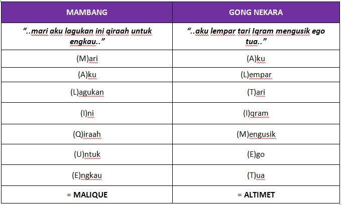 Lirik Lagu Mambang Altimet Lirik Lagu Mambang Altimet