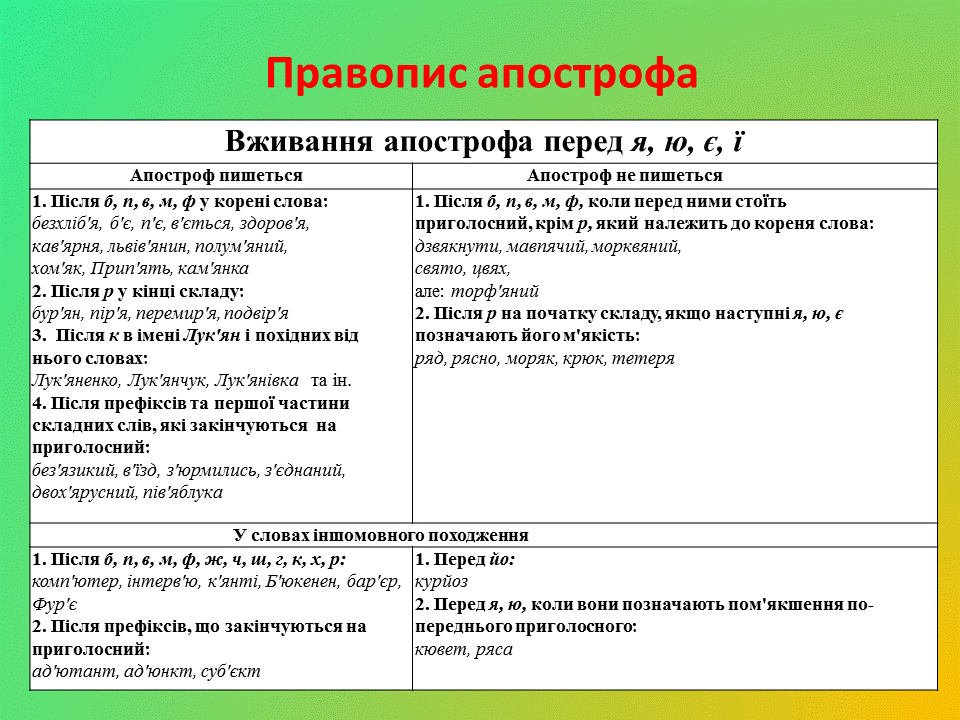 Апостроф белорусский