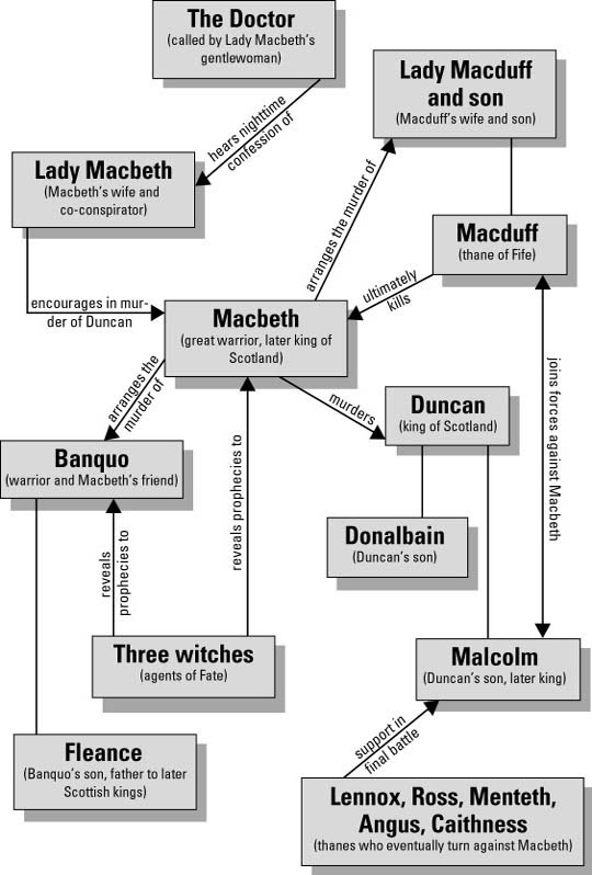 taming ofthe shrew characters