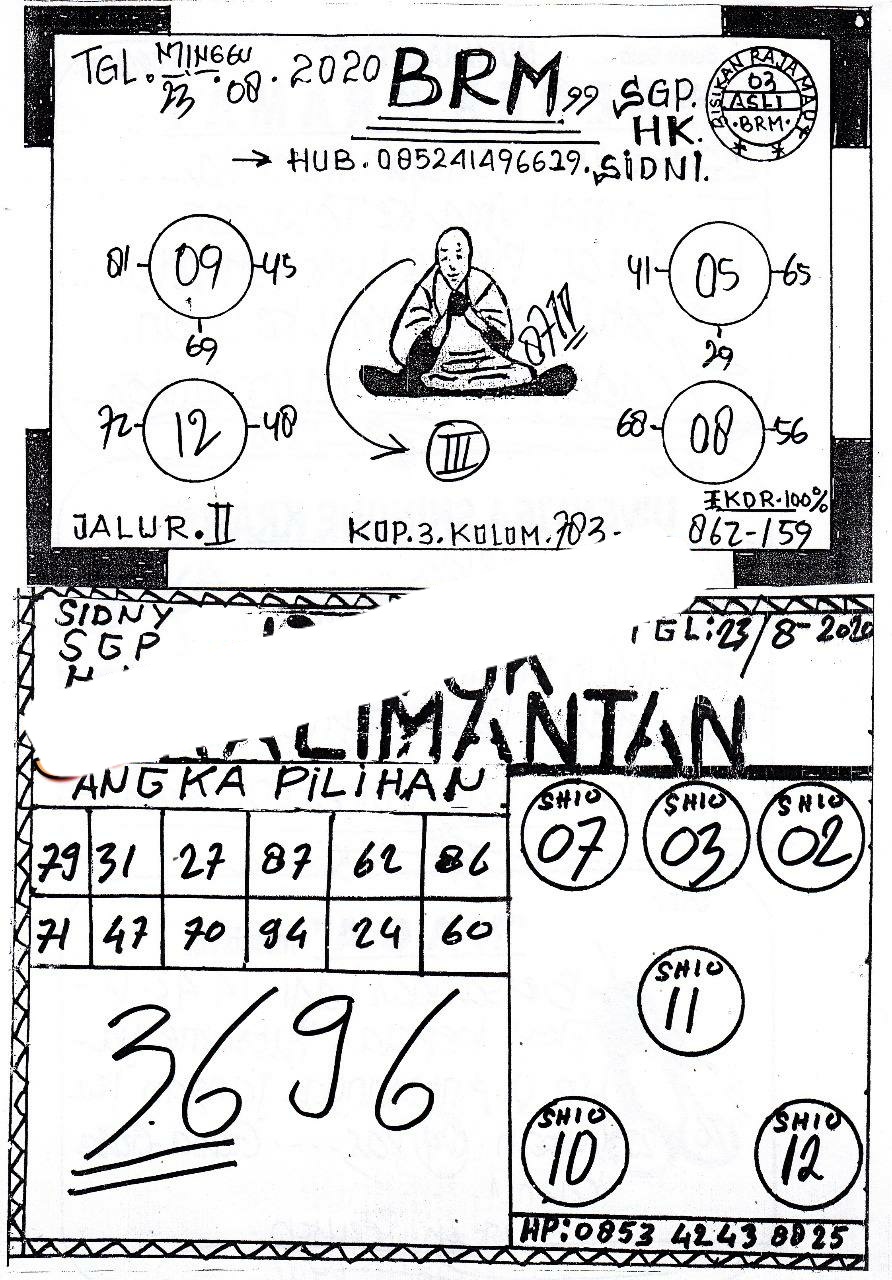 Prediksi Syair Sydney 23 Agustus 2020 Keraton4d Prediksi Syair Sydney 23 Agustus 2020 Keraton4d