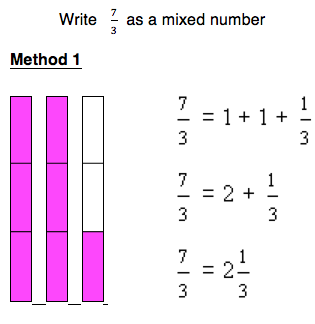 TheMathBooklets: F1 Fractions : Different Types of Fractions