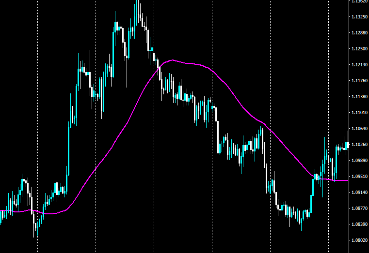 индикатор форекс average moving channel. Ema 200 индикатор. Colored moving averages. Clip 4 индикатор. Colored moving averages.
