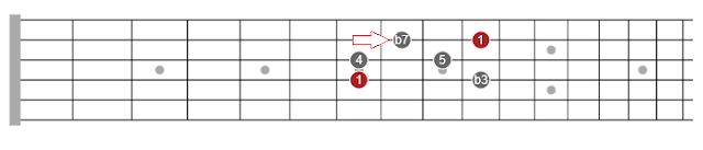 minor pentatonic scale permutations guitar