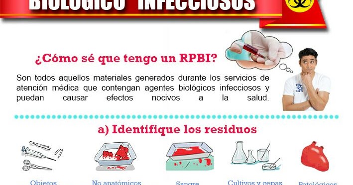 Un dato interesante para saber más: MANEJO DEL RPI