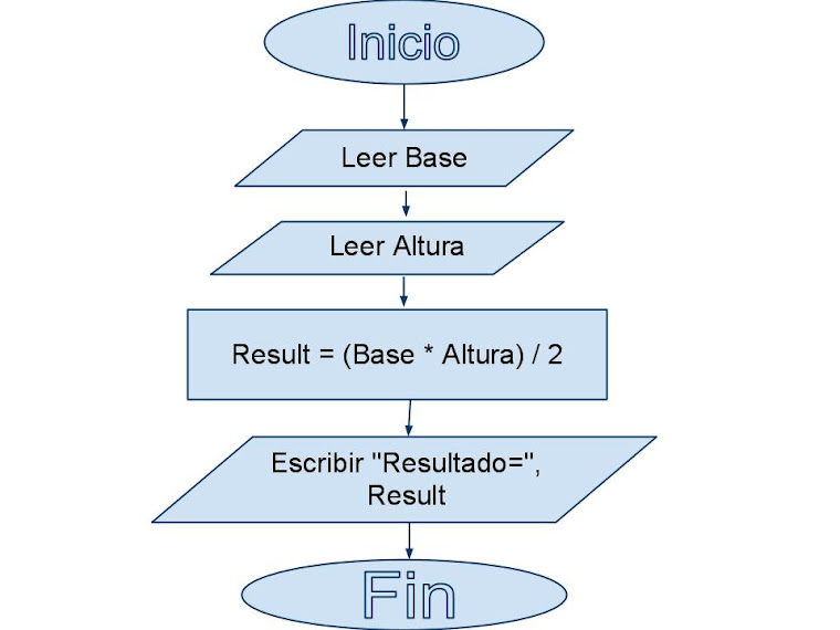 Ciencia E Informatica Caracteristicas De Un Algoritmo