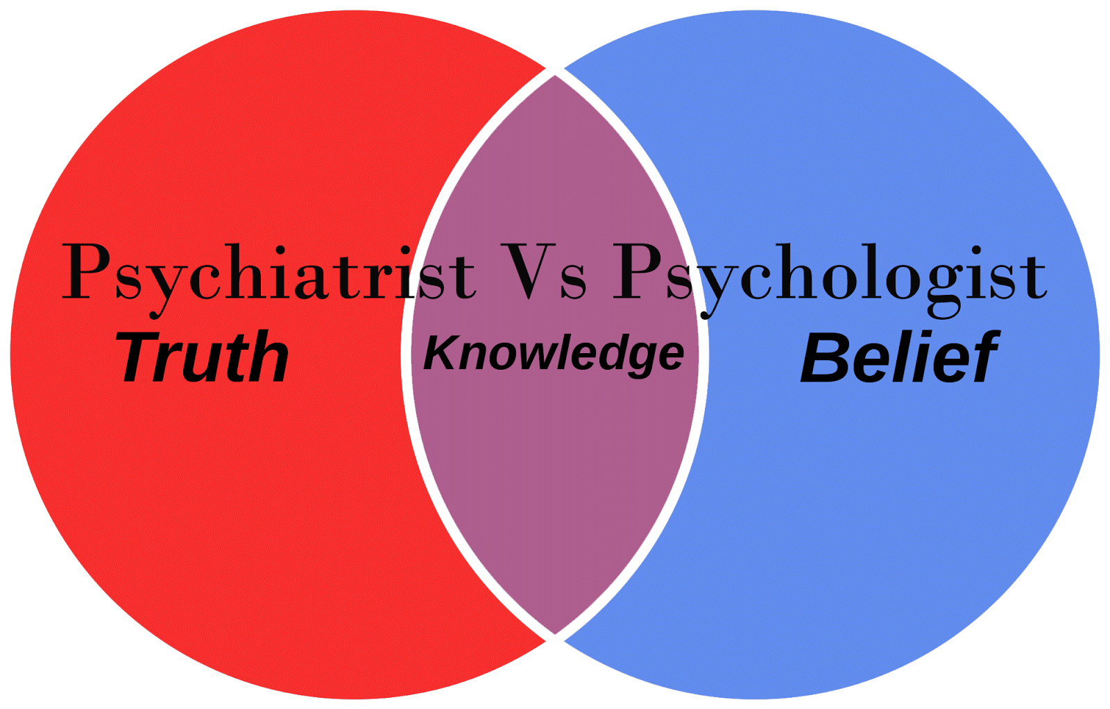 Psychiatrist Vs Psychologist