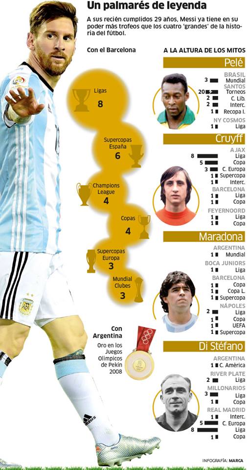 FC HINCHAS INFOGRAFÍA LIONEL MESSI