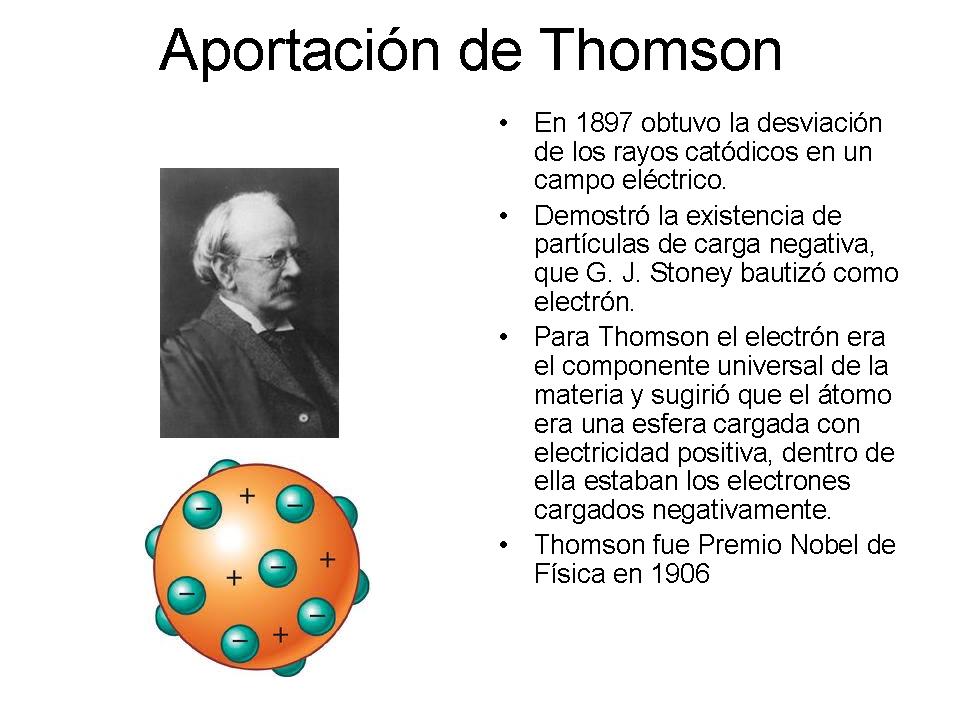 Beatequipociencias: Explicación de los fenómenos eléctricos: El modelo  atómico