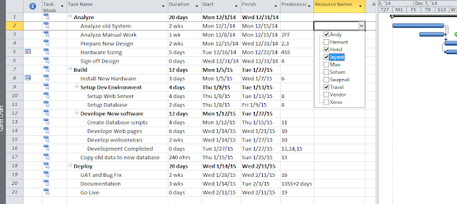 ms project resource usage gantt chart ms project resource usage gantt chart